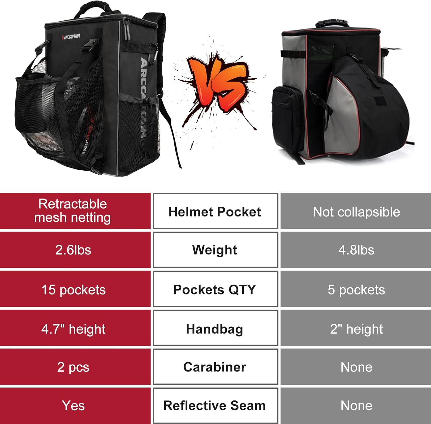 ARCCAPTAIN Welding Backpack Welding Helmet Tool Bag Large Capacity Ultra Hiking