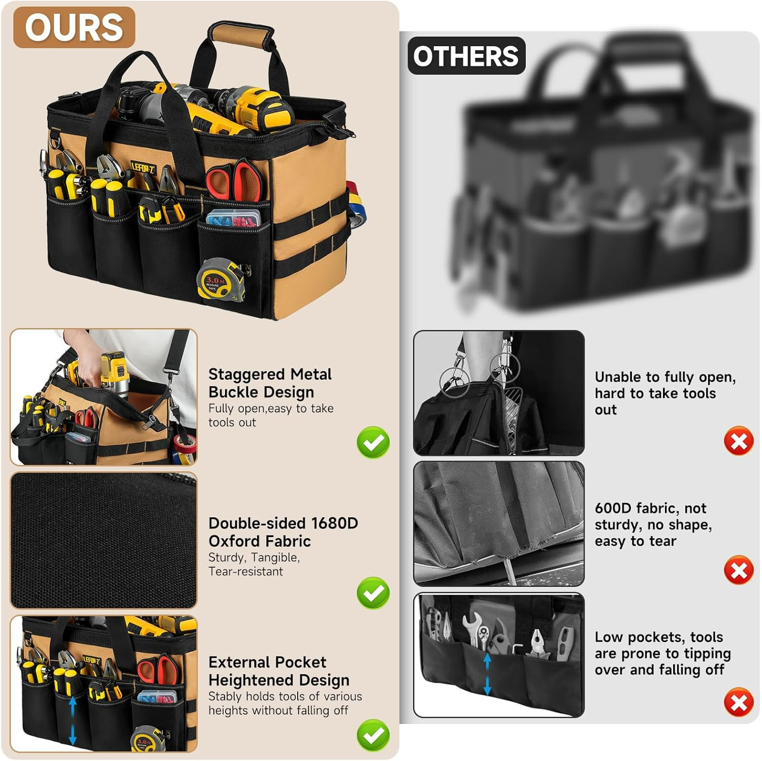 16-Inch Heavy Duty Tool Bag with 27 Pockets for Mechanics and Electricians