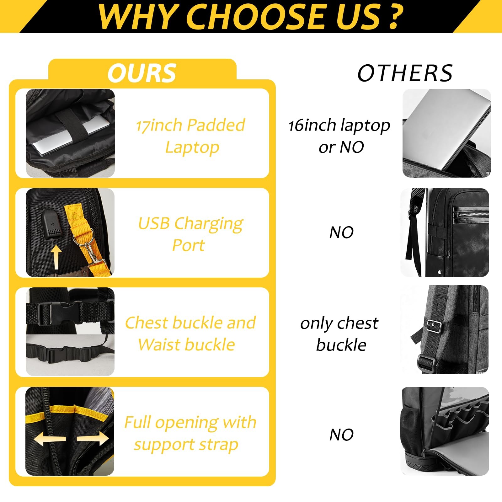 Tool Bag Backpack, Electrician Backpack 15″ L x 8.3″ W x 17″ H, Yellow