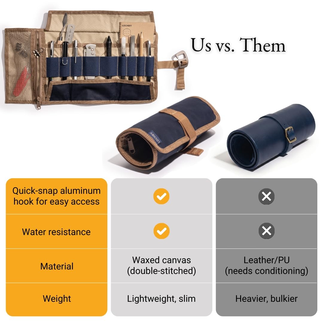 LOCHBY® Art & Electronic Organizer | EDC Roll-Up Tool Bag for Small, Nautical