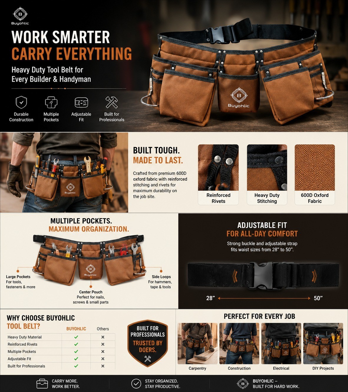 Heavy Duty Tool Bag 11 Pocket Double-Sided Polyester with Side Pockets