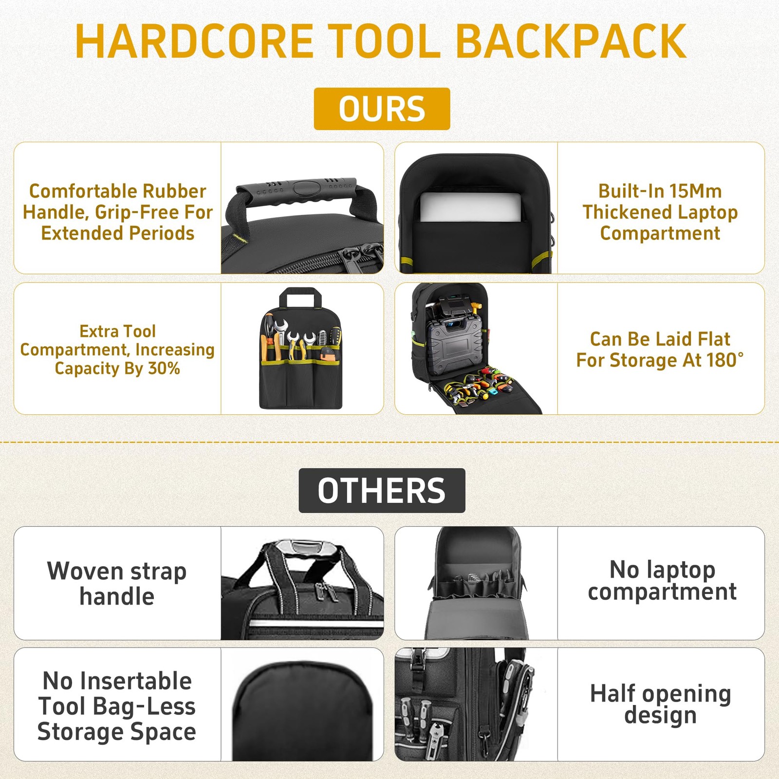 Backpack Tool Bag with Movable Base Plate, Heavy Duty Tool Storage with Remov…