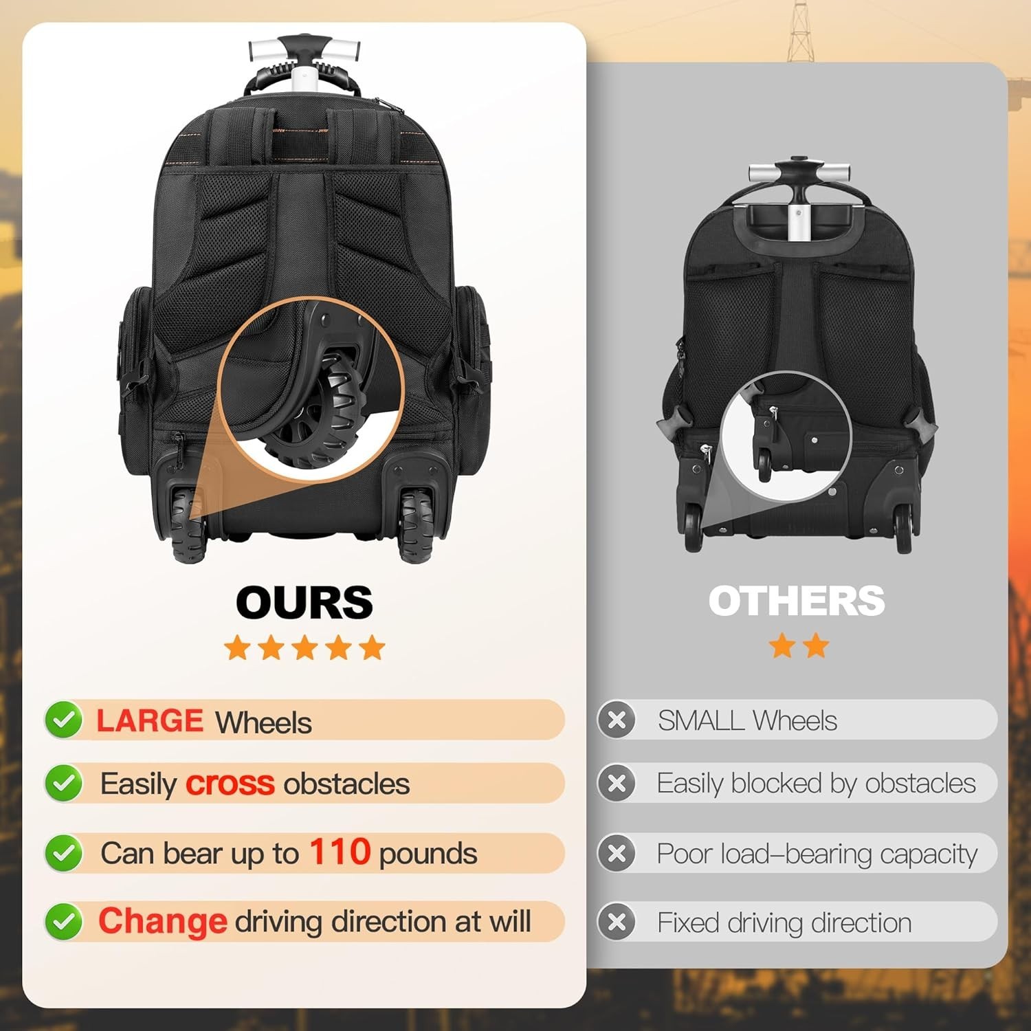 Rolling Tool Backpack with Wheels, 75 Pockets & Lock for Electricians