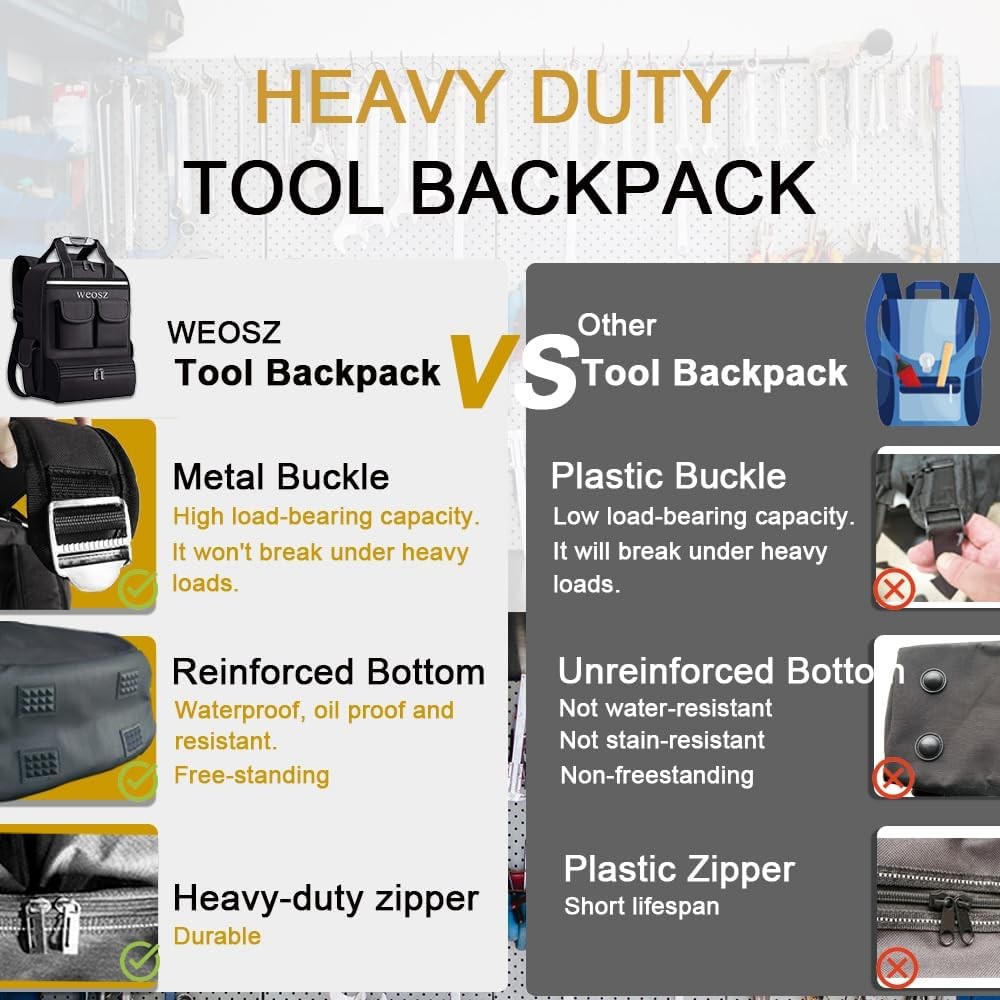 Tool Backpack Men 18 Inch Heavy Duty Waterproof Multiple Pockets Tool Bag