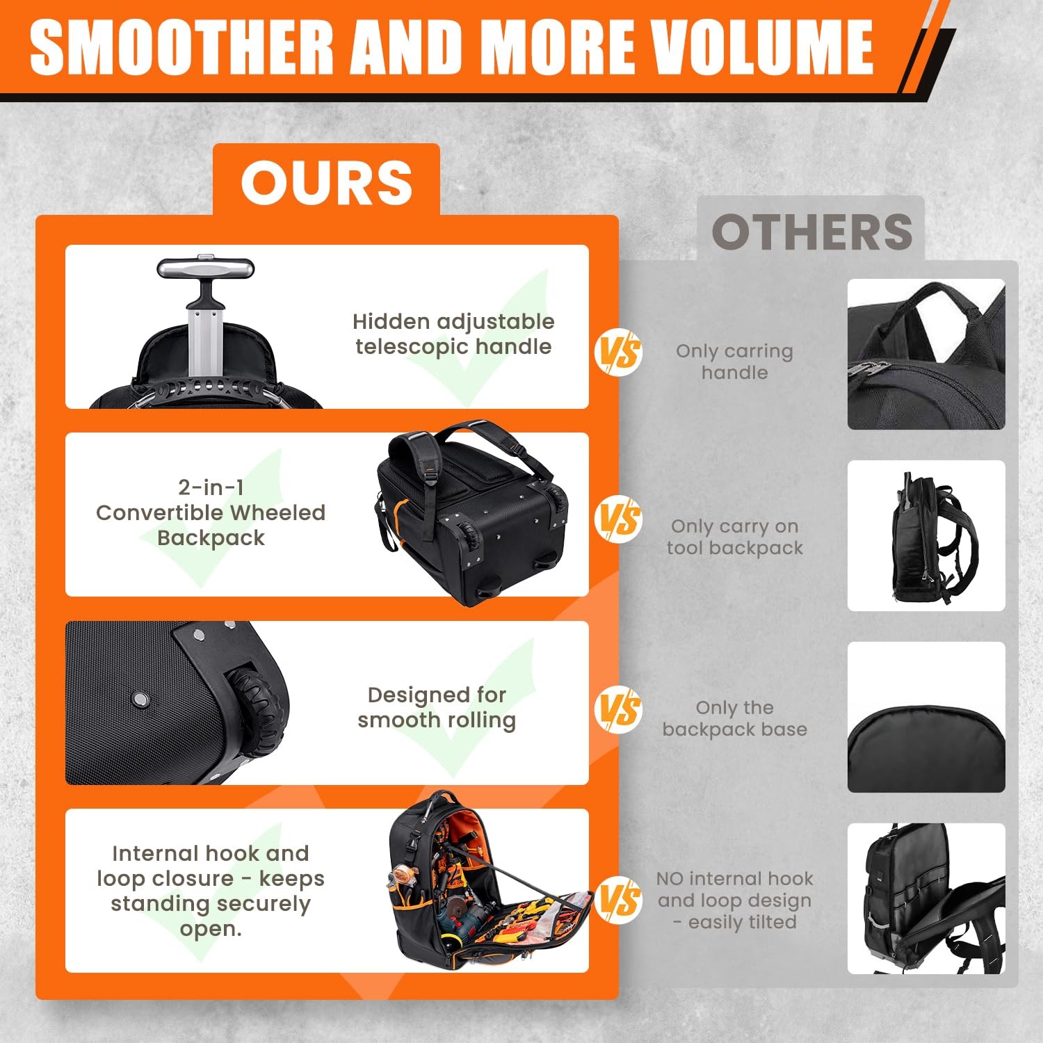 Wheeled Backpack for Heavy Duty Construction Tools