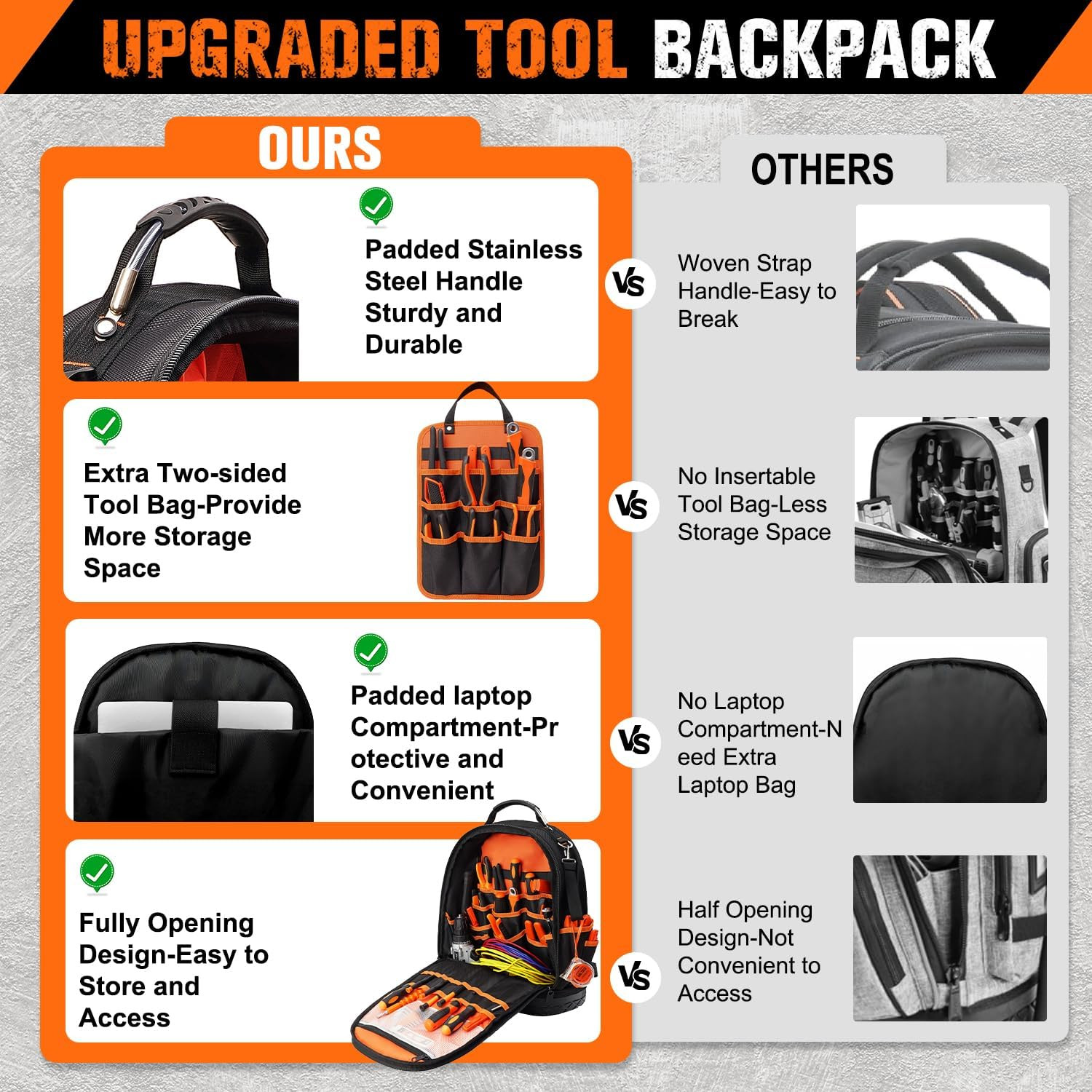 Tool Bag Backpack, 96-Pocket Tool Backpack Heavy Duty, Large Tool Backpack for M