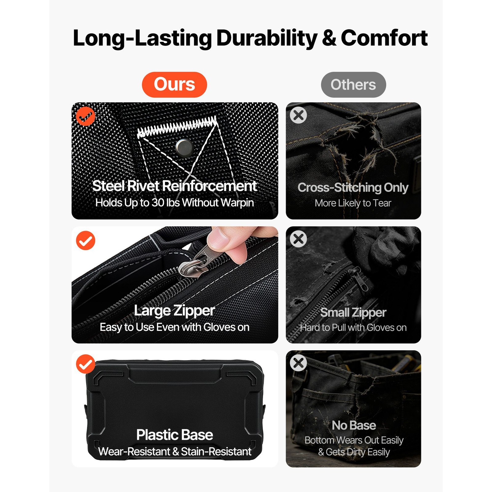 16in Heavy Duty Tool Bag 33 Pockets 50lb Capacity Waterproof Base