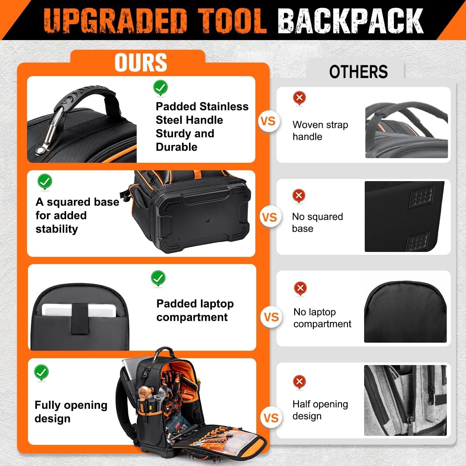 Waterproof Electrician Tool Backpack with 73 Pockets – Ideal for On-Site Storage