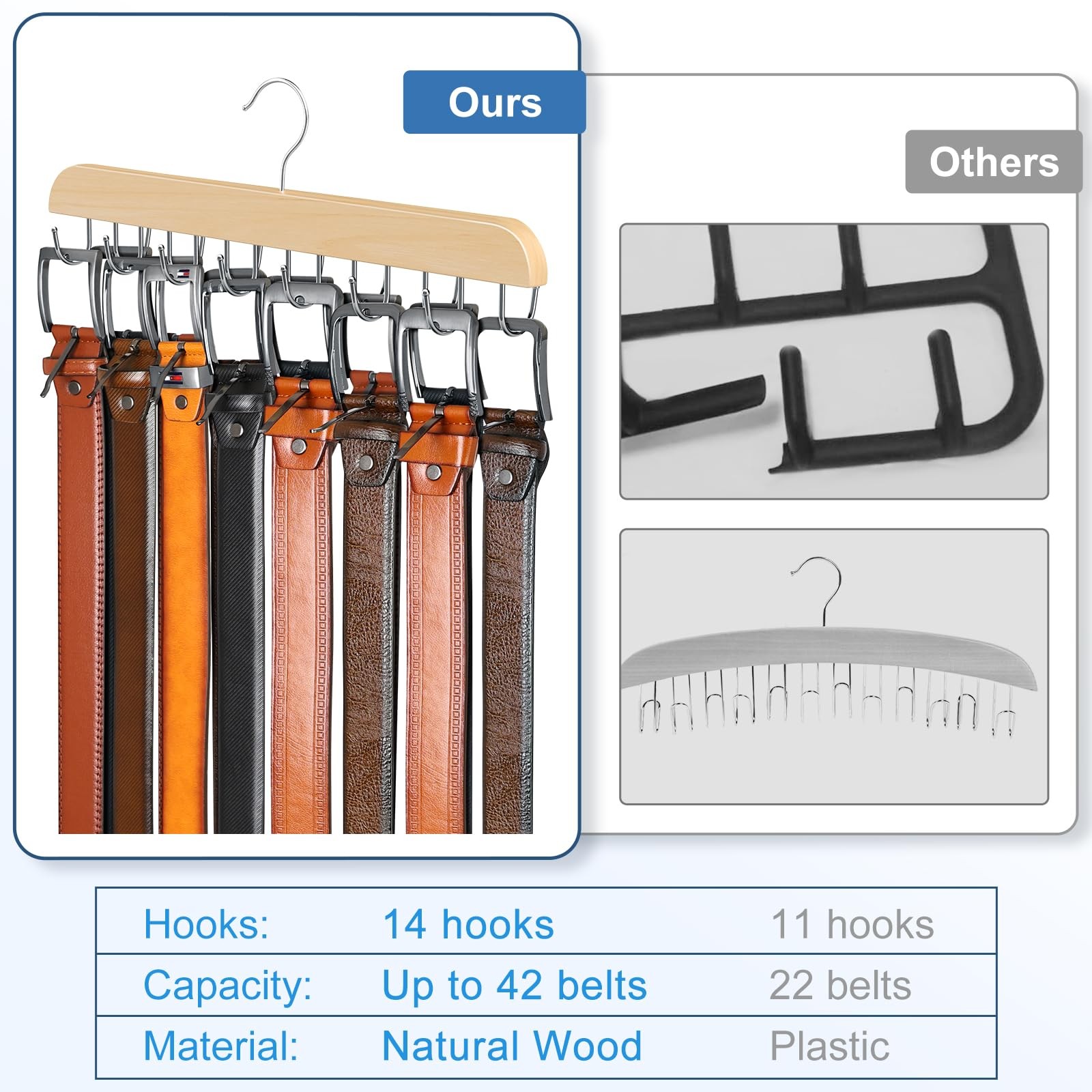 Belt Hanger for Closet Max 42 Belts, Sturdy Wood Belts Rack 1 Pack,