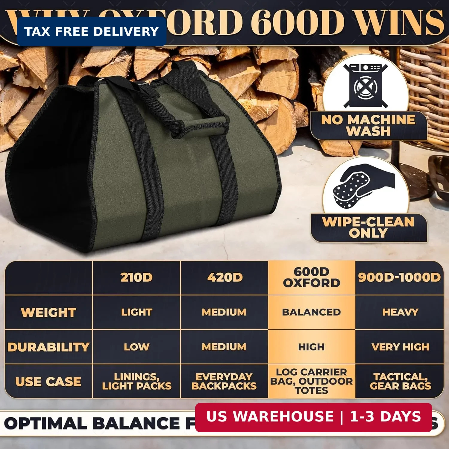 Water-Resistant Firewood Carrier Bag – 39.4″x18.5″ Waxed Canvas Log Carrier for